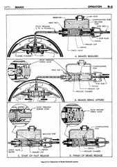 10 1955 Buick Shop Manual - Brakes-005-005.jpg
